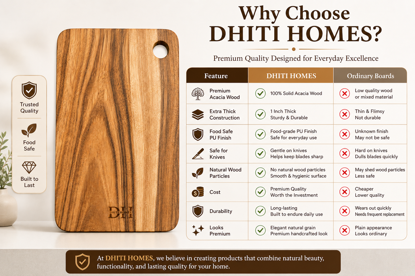 Classic Edge Acacia Chopping Board | 15x10x1 Inches