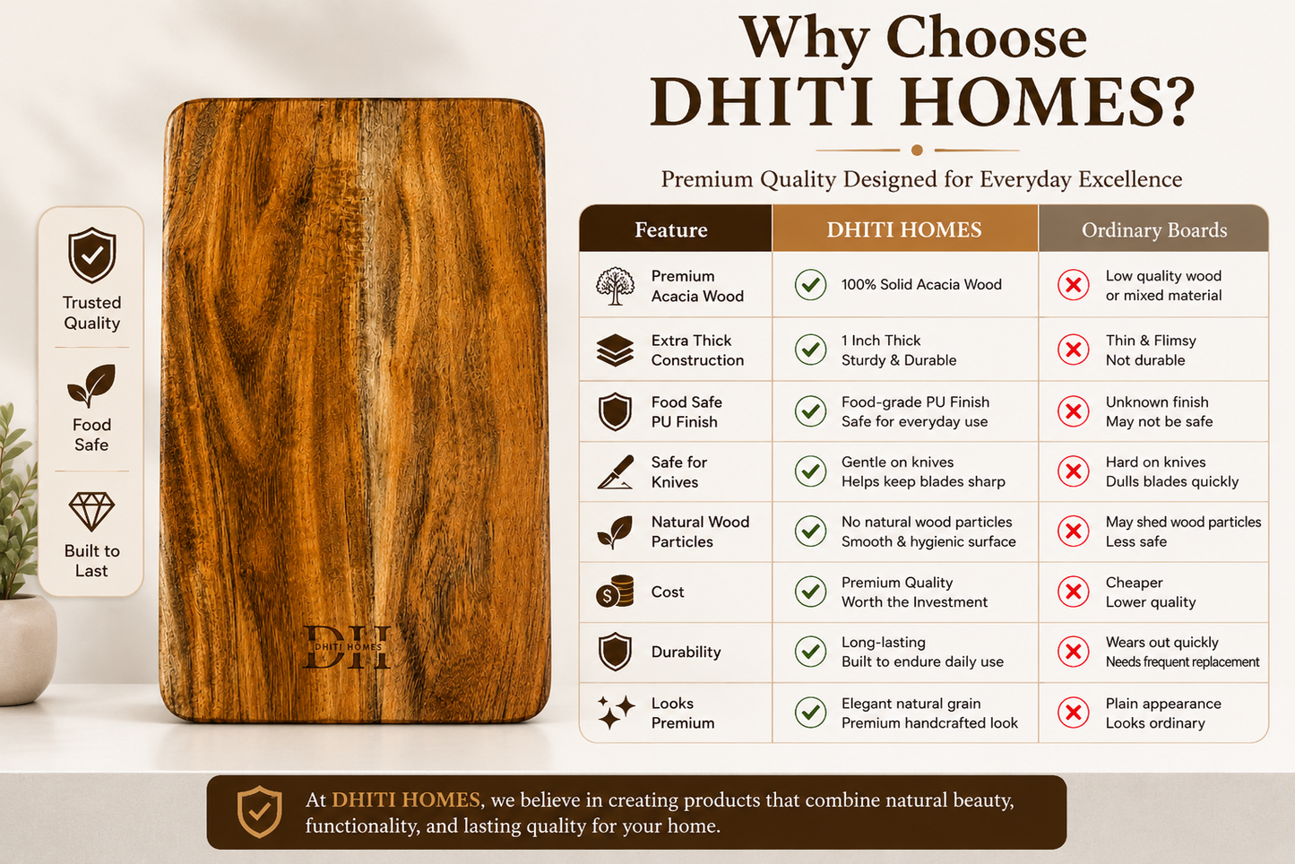 Premium Acacia Wood Reversible Chopping Board 15 x 10 x 1 Inch | Dual-Sided Wooden Cutting Board | Food-Safe PU Finish | Naturally Antibacterial | Multipurpose for Vegetables, Fruits, Meat, Bread & Cheese