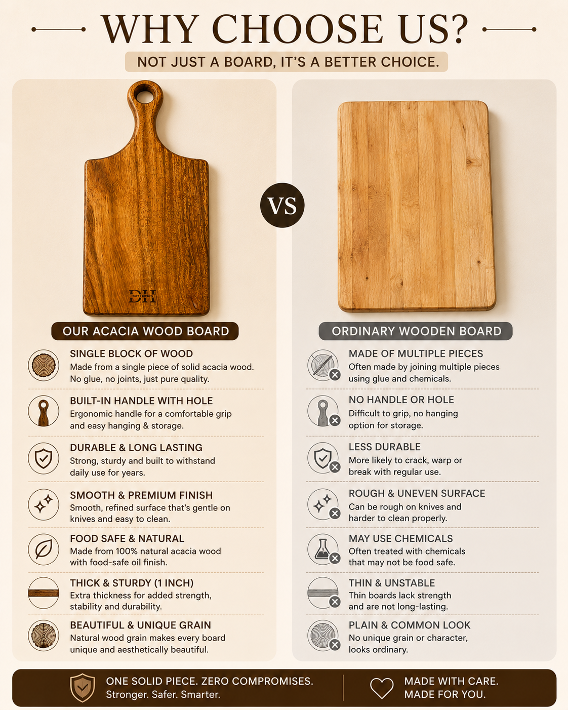 Premium Single-Piece Acacia Wood Paddle Chopping Board | 18 x 8 x 1 Inch | Wooden Cutting & Serving Board with Ergonomic Handle | Food-Safe PU Finish | Multipurpose Kitchen Board for Bread, Cheese, Fruits & Vegetables